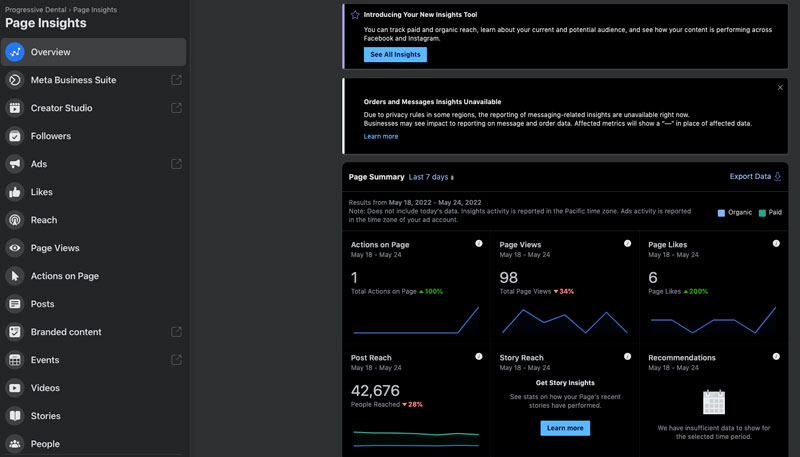 Page Insights is a tool that Facebook provides to every Business Page